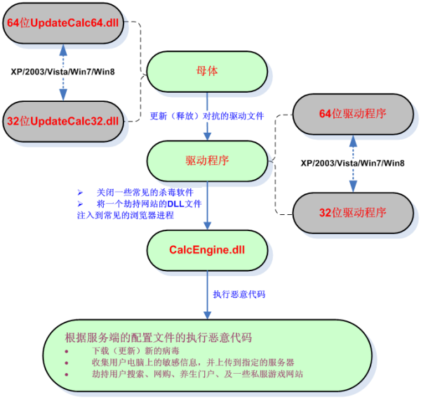 梦幻新诛仙游戏怎么样了